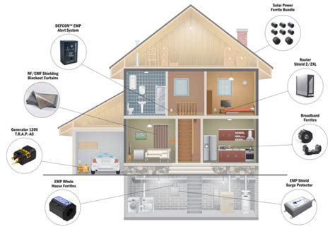 EMP Solutions | FARADAY DEFENSE