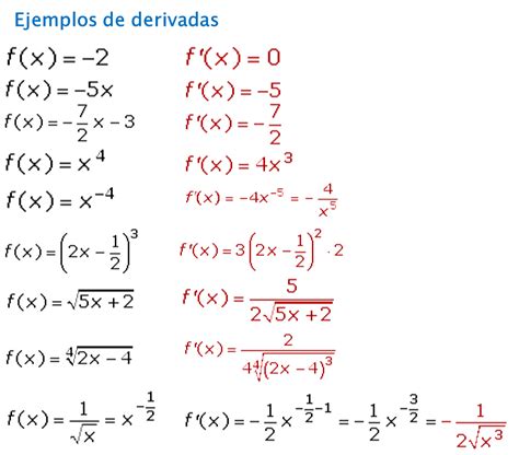 Funciones Derivadas Ejemplos