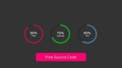 Animated Circular Progress Bar Speedometer Using Html CSS Vanilla