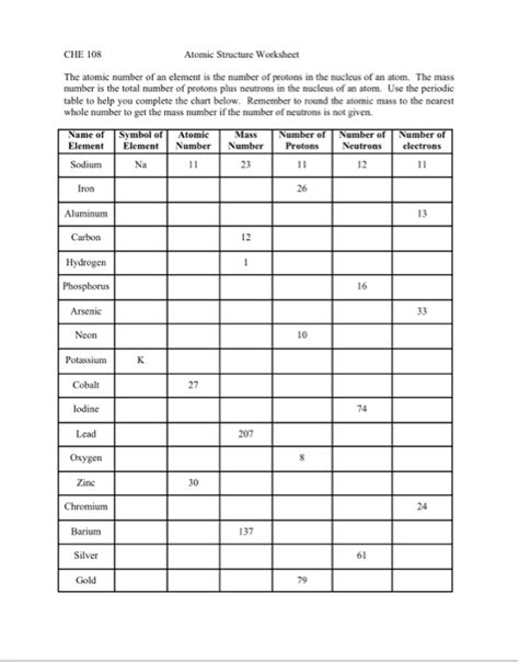 Solved Che Atomic Structure Worksheet The Atomic Number