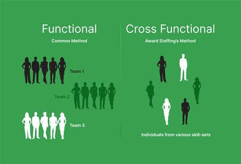 Managing Cross Functional Teams