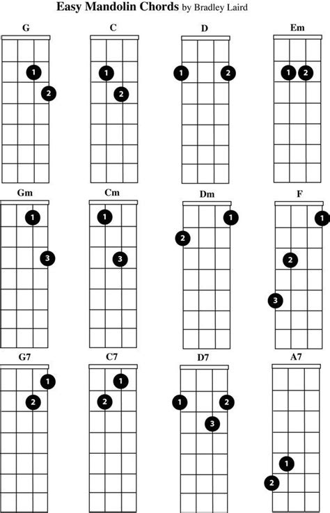 Free Mandolin Chord Chart Easy Beginner Chords Mandolin Songs Music