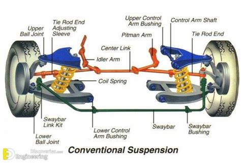 Car Suspension System Diagram