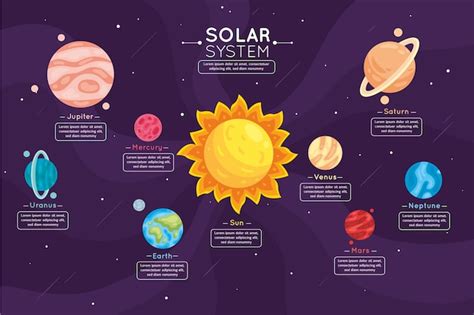 Infografia Del Sistema Solar