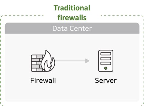 SSE Platform Essential Security Elements FWaaS Cloud Based Platform