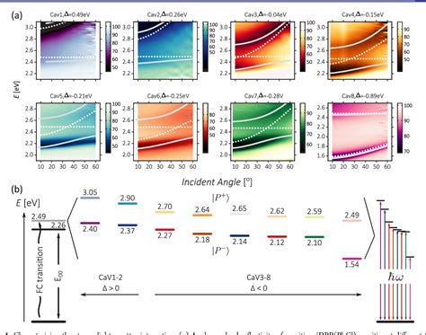 Figure From Direct Transition From Triplet Excitons To Hybrid Light