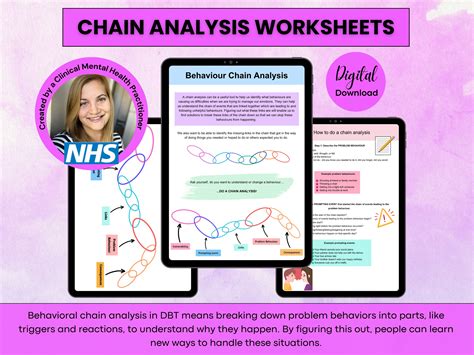 Behavior Chain Analysis Worksheets Dbt Skills Dbt Etsy