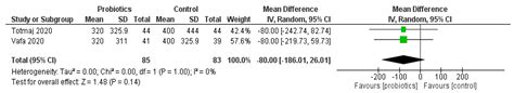 Biology Free Full Text Effect Of Probiotics In Breast Cancer A