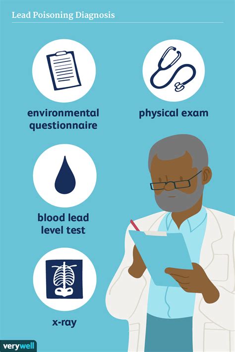 How Lead Poisoning Is Diagnosed