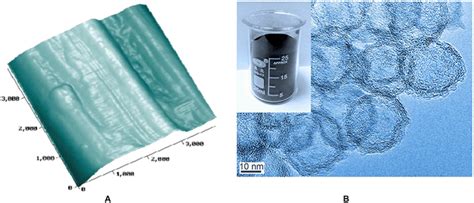 Carbon Based Stimuli Responsive Nanomaterials Classification And