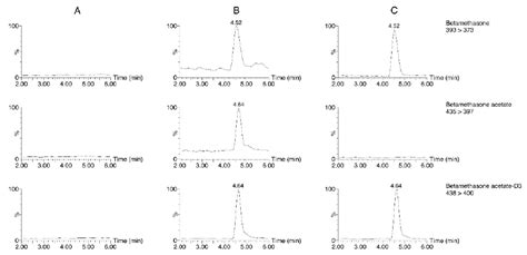 Scielo Brasil Hplc Msms Method For Determination Of Betamethasone