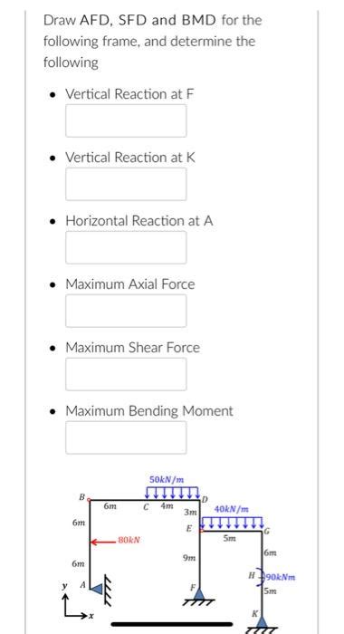 Solved Draw Afd Sfd And Bmd For The Following Frame And Chegg