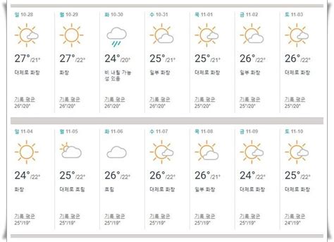 오키나와 11월 날씨 온도 태풍 수영 스노클링 가능할까