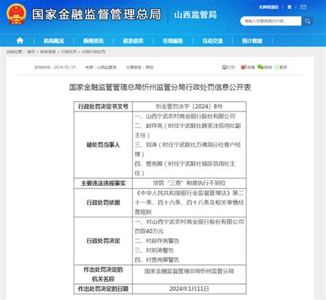 宁武农村商业银行贷款“三查”制度执行不到位被罚40万 3人警告黄河新闻网