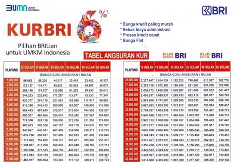 Tabel Angsuran Kur Bri Suku Bunga Persen Per Bulan Berikut