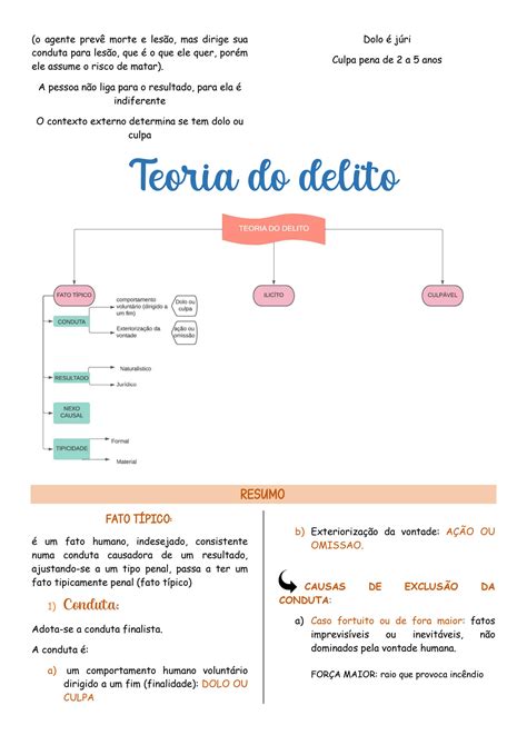 SOLUTION Resumo Direito Penal Teoria Do Crime Studypool