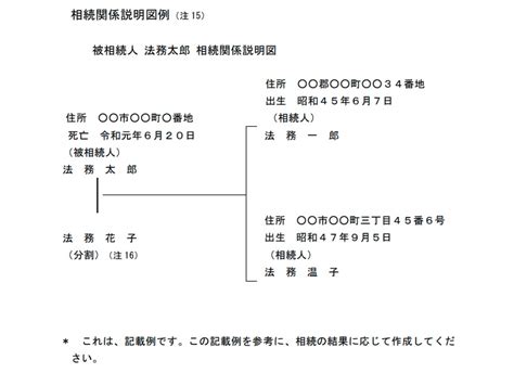 【2024】相続登記に添付する「相続関係説明図」とは？書き方のポイントを解説そうぞくドットコム マガジン