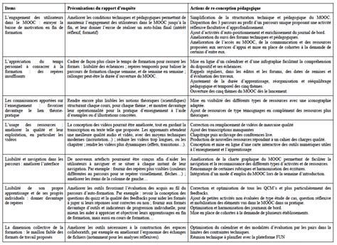 PROFIL STRUCTURANT LA FORMATION À L ENSEIGNEMENT EN MILIEU DE PRATIQUE