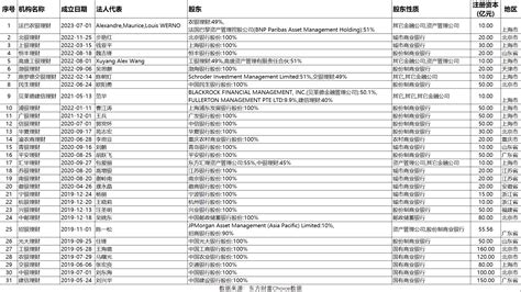 31家银行理财子公司股东背景一览 银行 金融界