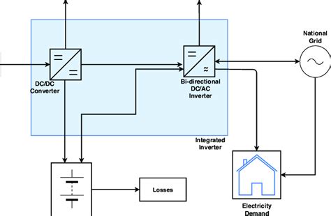 Dc Coupled Pv Battery System With Integrated Inverter Used In This