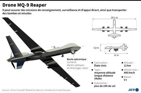 Dangereux Incident En Mer Noire Un Avion Russe Fait Tomber Un Drone