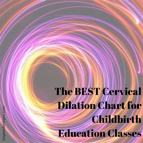 Childbirth Educator Tool: Foam Cervical Dilation Chart