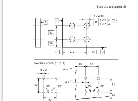 Positional Tolerance An Overview Sciencedirect Topics Off