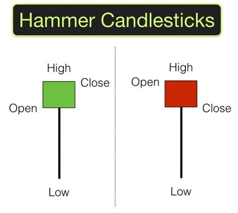 Stock Market Basics: Candlestick Patterns - HubPages