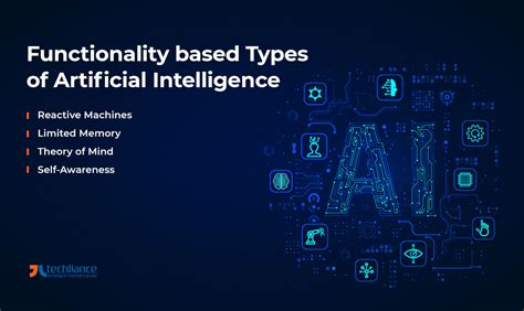 Types Of Artificial Intelligence Categories Of Ai