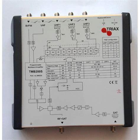 Amplificateur Programmable Centrale Triax Tmb S Manches Avec Des