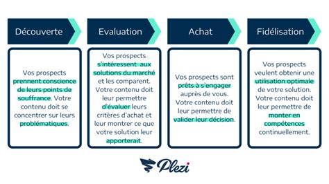 Avantages Et Inconvénients De La Méthode Scoring Acapros fr