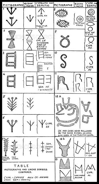 Pictographs and Linear Script Symbols | Stock Image - Science Source Images