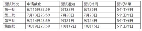 北京信息科技大学2023年mba预面试已开启 知乎