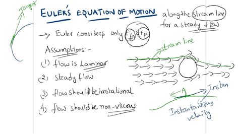 Eulers Equation Of Motion Youtube