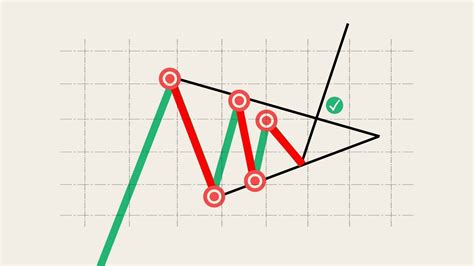 How To Trade Bullish And Bearish Pennants Equiti Default