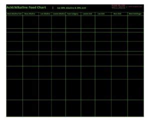 Acid_Alkaline-Food-Chart - Rani Glick Wellness