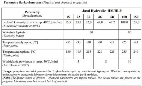 Jasol Olej Hydrauliczny Hlp 46 20L Jak Mobil Dte 25 Opinie I Ceny Na