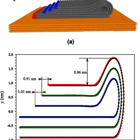 A Afm Image Of One Partially Folded Graphene Sheet On A Flat Silicon