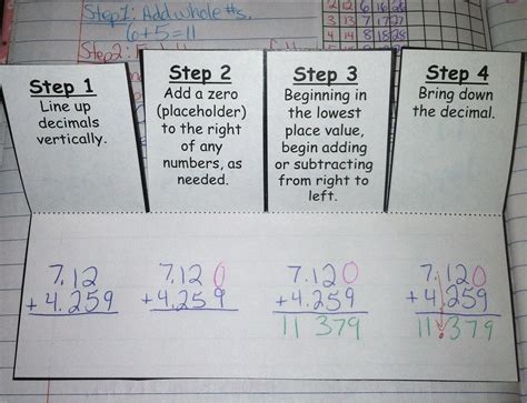 Adding On To Subtract Decimals