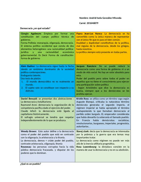 Cuadro Comparativo Democracia Y Pueblo Esquemas Y Mapas Conceptuales