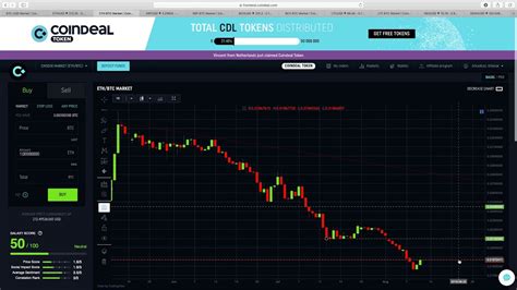 Bitcoin W Okolicy Istotnego Wsparcia Czy Cena Przekroczy Barier