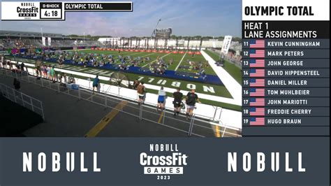 2023 Crossfit Games Adaptive Athletes Recap Day 1 Boxrox