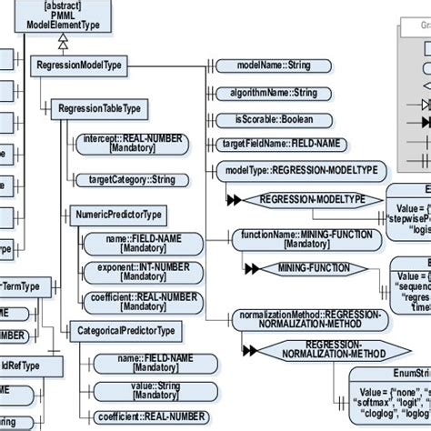 Structure And Content Of The Opc Ua Information Model Download