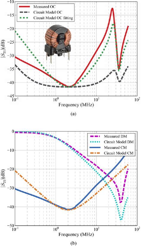 Figure 1 From Characterization Of Common Mode Chokes At High