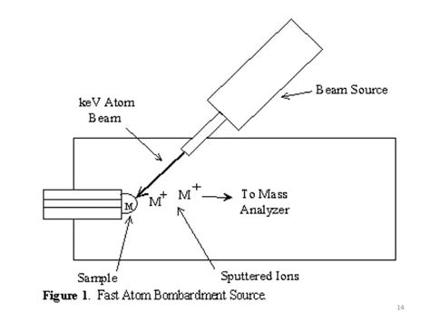 Mass Spectrometry Ionization Techniques