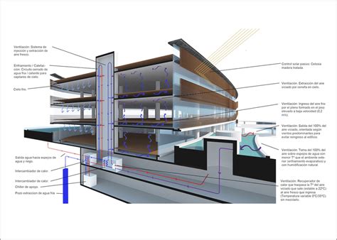 Galería De Arquitectura Bioclimática En Latinoamérica Técnicas Naturales Para Economizar