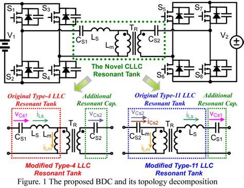 Figure 1 From Fully Soft Switched Bidirectional Resonant Dc Dc