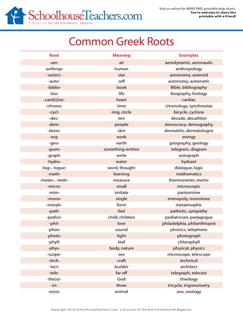 Greek Word Roots List