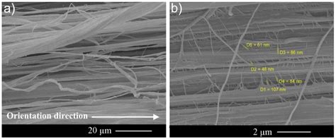 Polymers Free Full Text The Structure And Mechanical Properties Of