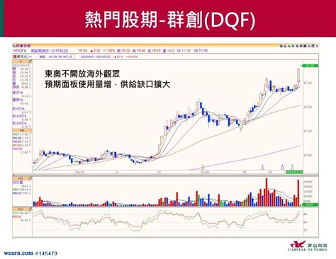 東奧不開放外賓加持面板類股大漲 3481群創 股票期貨代號 Dqf｜吳晉丞｜聚財網